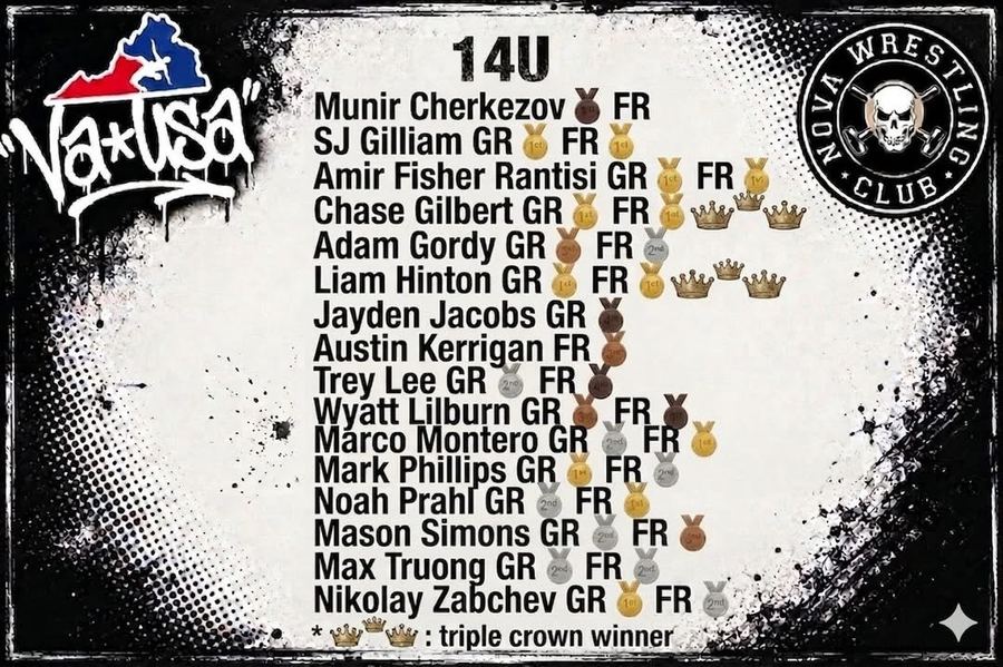 Va*USA 14U Results